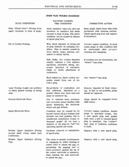 1964 Pontiac Tempest Shop Manual_Page_529.jpg